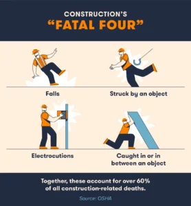 Construction accidents fatal four