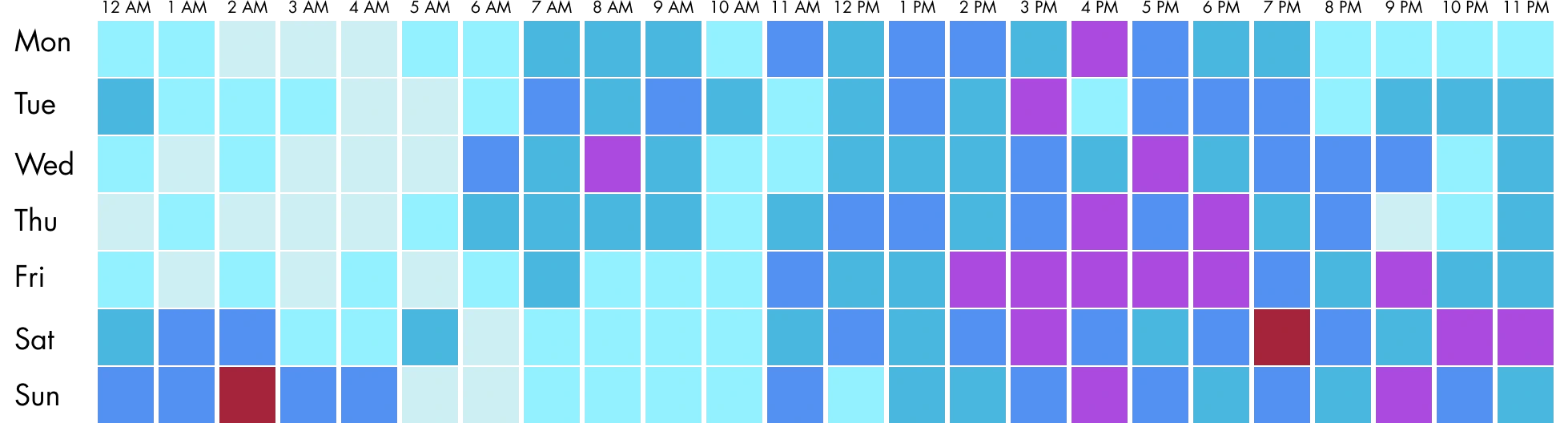 ksi crashes by time of day and day of week graph