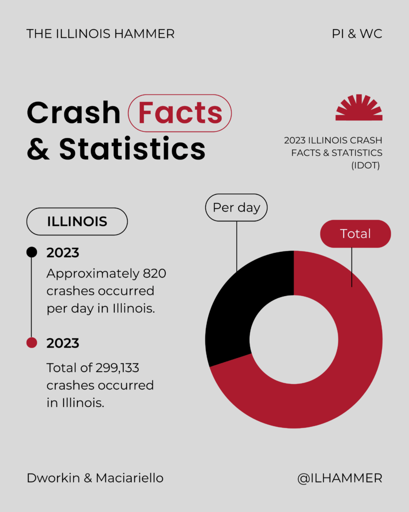 10 Most Dangerous Intersections in Chicago The Illinois Hammer